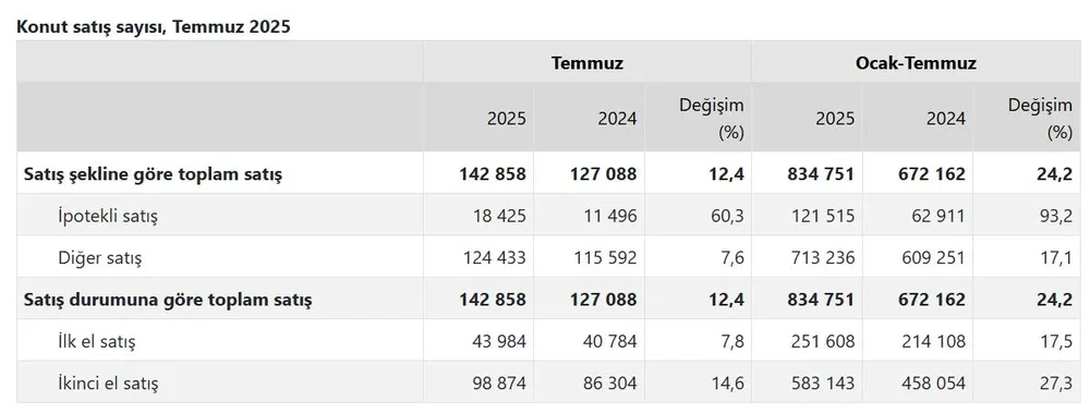 konut-satis-sayisi.webp