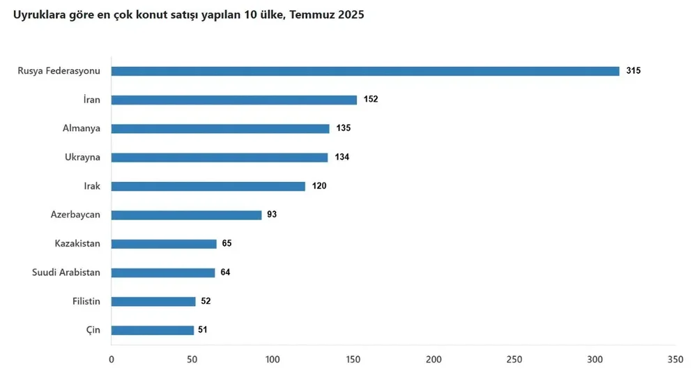 uyruklara-gore-konut-satisi.webp