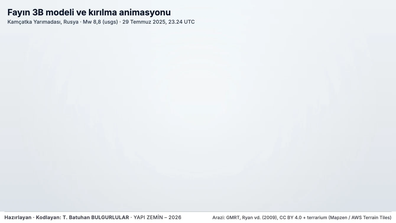 Fayın 3B modeli ve kırılma animasyonu — Kamçatka Yarımadası, Rusya, Mw 8,8