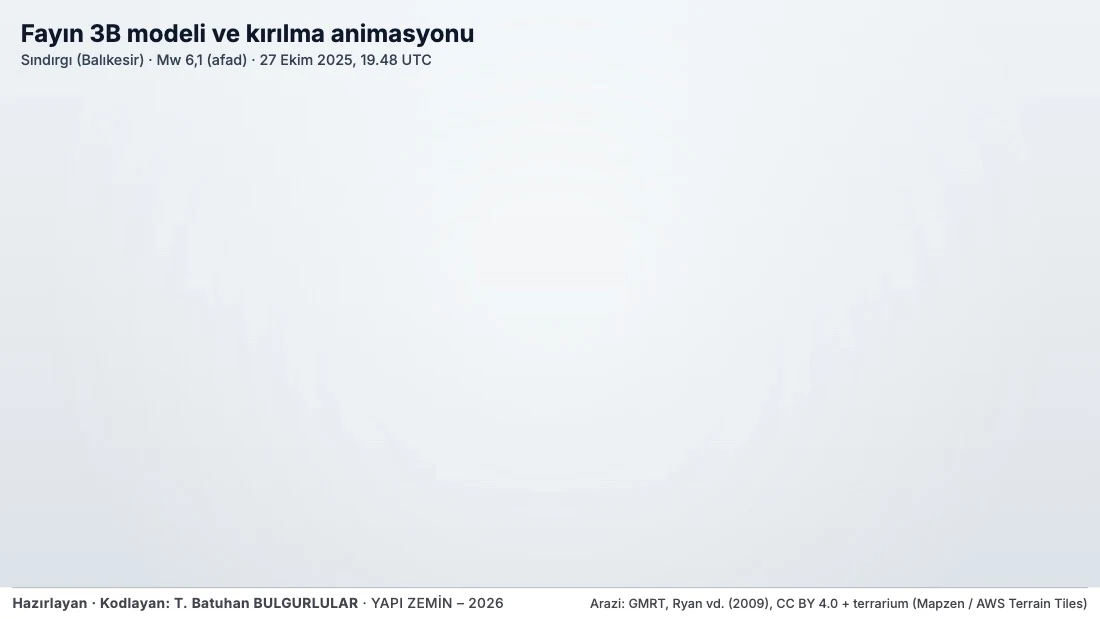 Fayın 3B modeli ve kırılma animasyonu — Sındırgı (Balıkesir), Mw 6,1