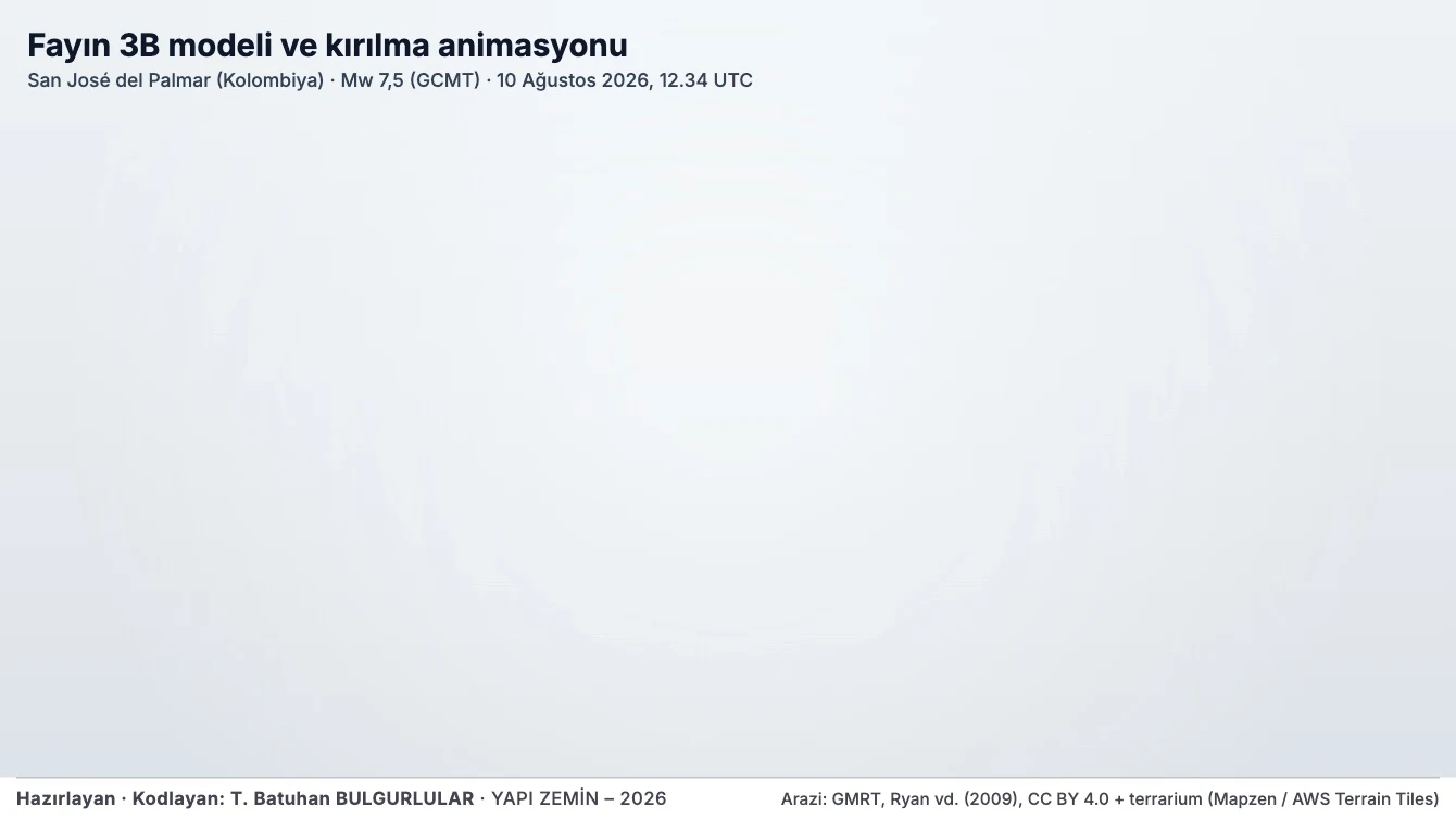 Fayın 3B modeli ve kırılma animasyonu — San José del Palmar (Kolombiya), Mw 7,4