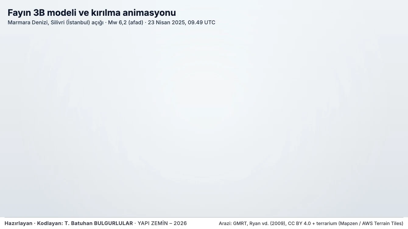 Fayın 3B modeli ve kırılma animasyonu — Marmara Denizi, Silivri (İstanbul) açığı, Mw 6,2