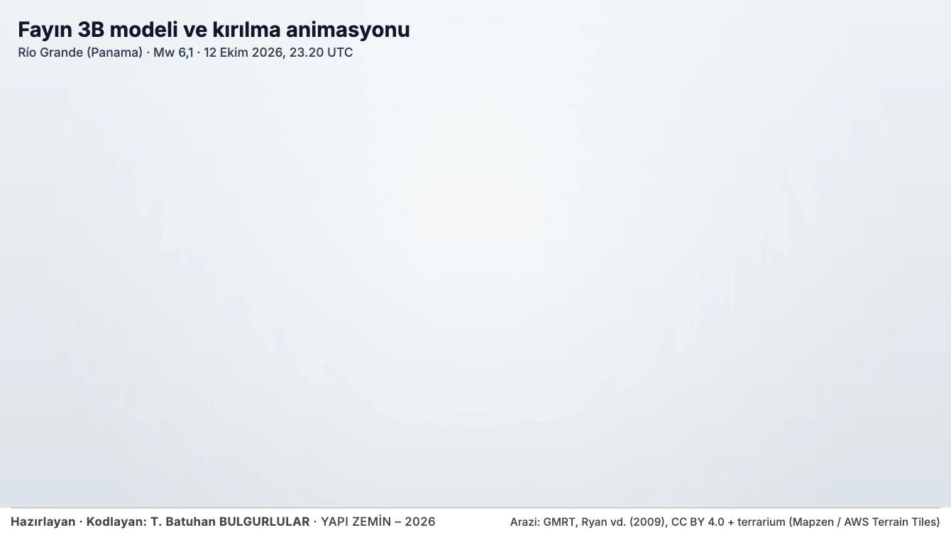 Fayın 3B modeli ve kırılma animasyonu — Río Grande (Panama), Mw 6,1