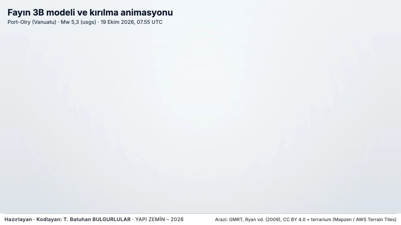 Fayın 3B modeli ve kırılma animasyonu — Port-Olry (Vanuatu), Mw 5,3