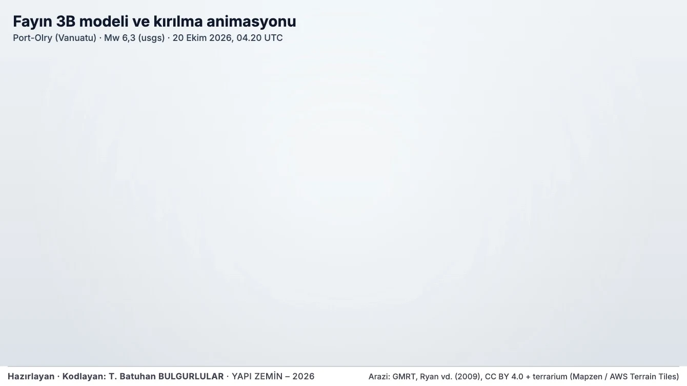 Fayın 3B modeli ve kırılma animasyonu — Port-Olry (Vanuatu), Mw 6,3