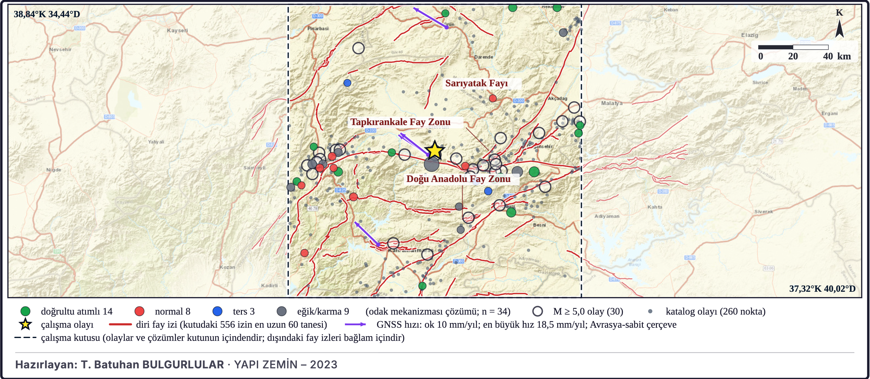 Tektonik çerçeve: mekanizmalar, diri faylar ve GNSS hızları — Elbistan (Kahramanmaraş), Mw 7,6