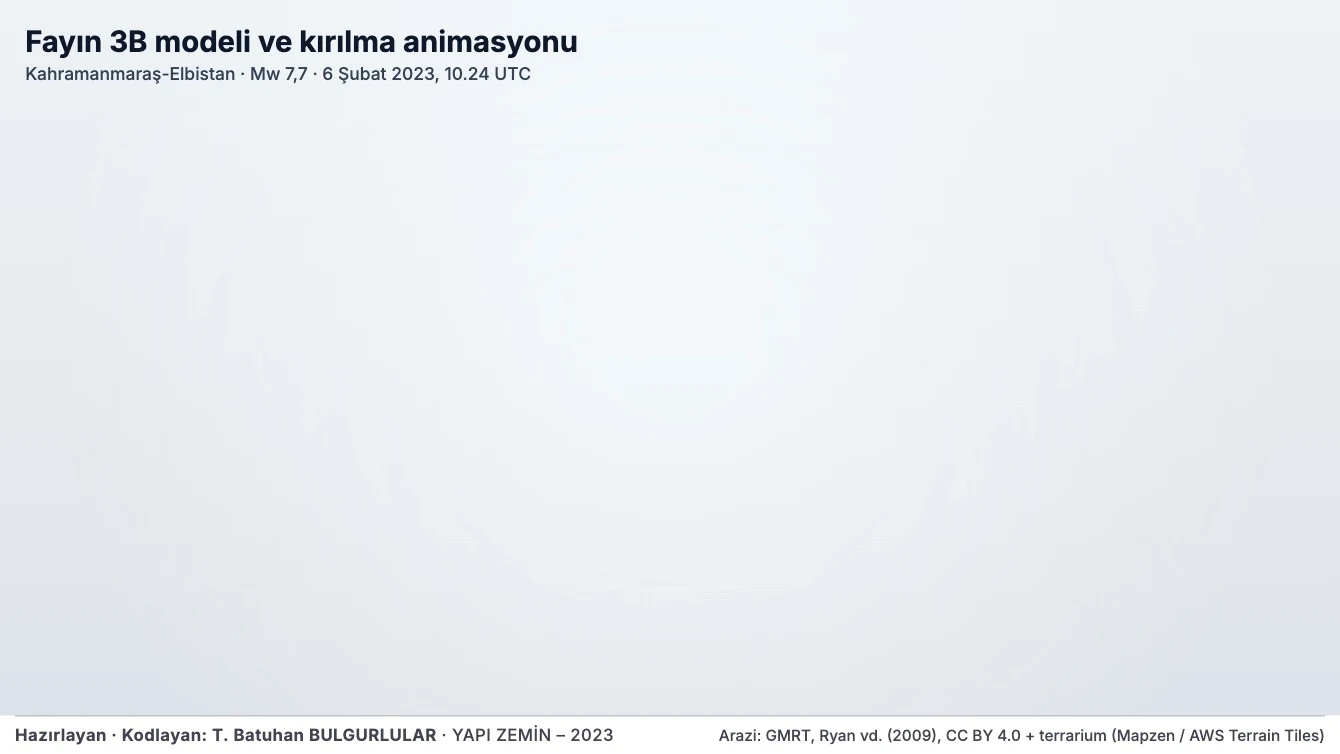 Fayın 3B modeli ve kırılma animasyonu — Elbistan (Kahramanmaraş), Mw 7,6