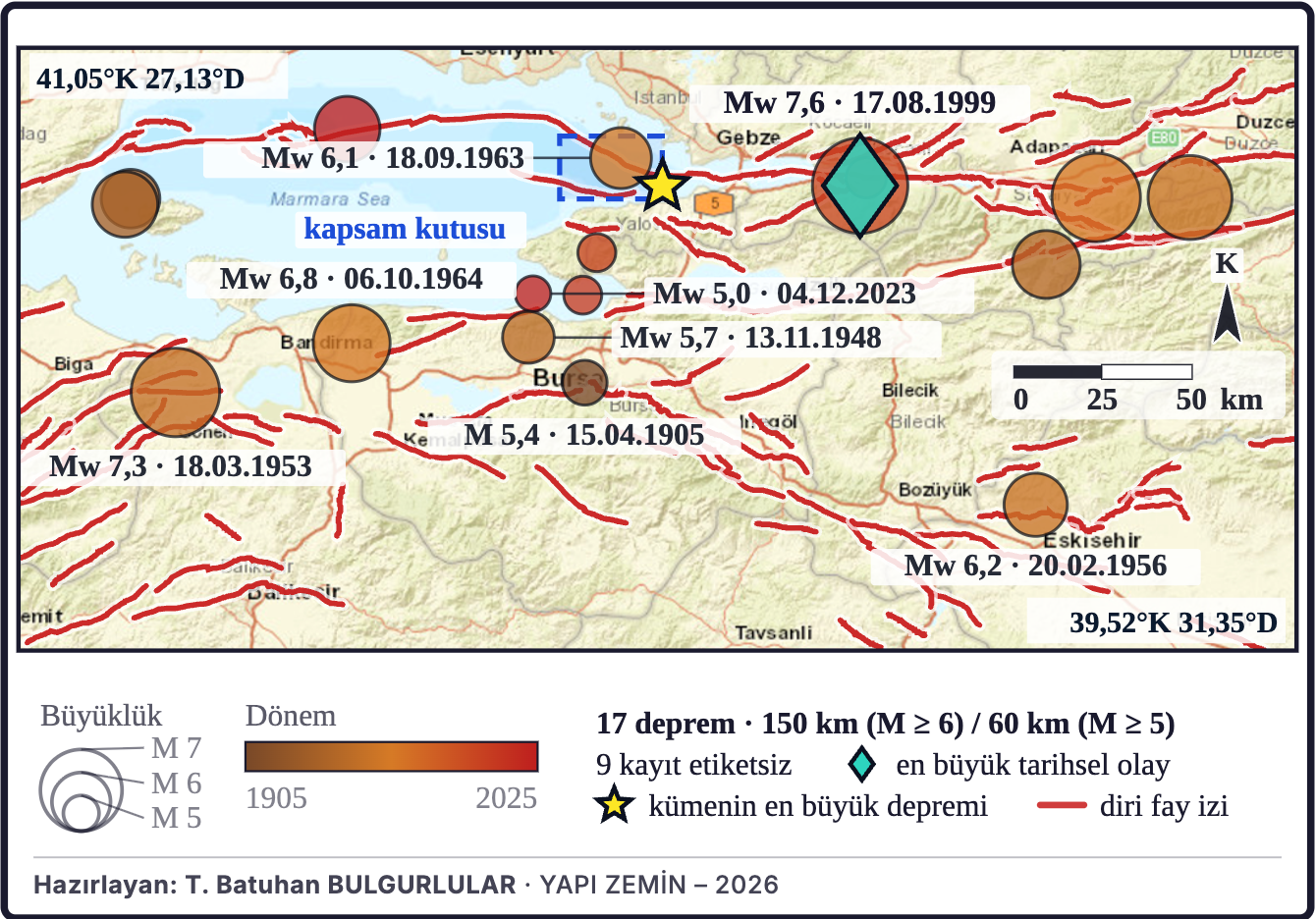 Bölgenin aletsel dönem büyük depremleri