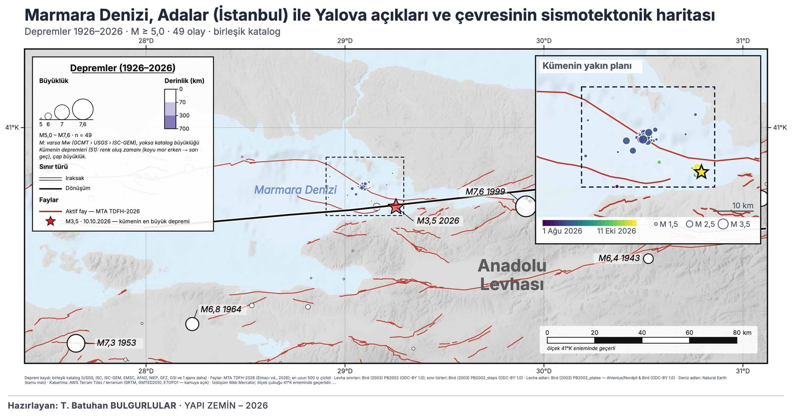 (M=3.5) Marmara Denizi, Adalar (İstanbul) ile Yalova açıkları: deprem kümesi raporu – 1 Ağustos–11 Ekim 2026 — sismotektonik harita