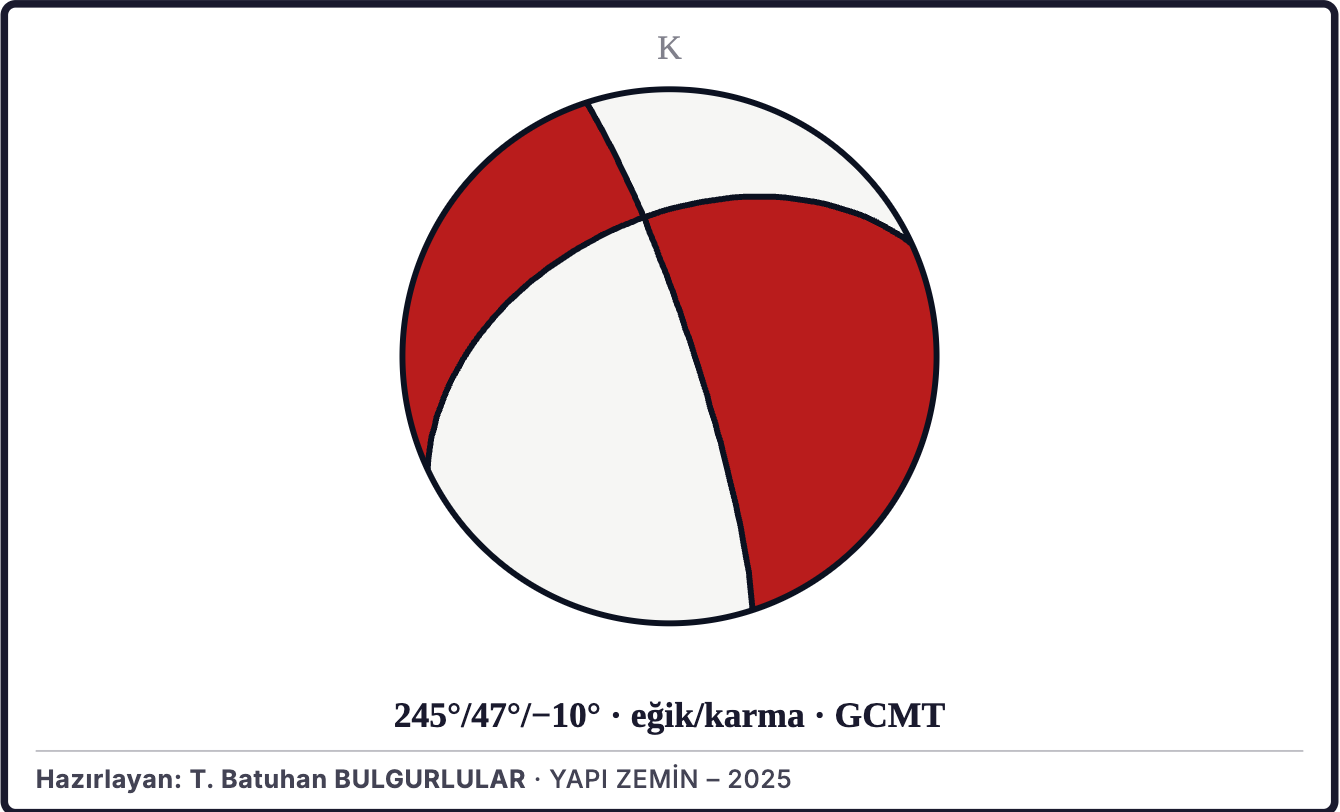 Şekil 2a. Depremin odak mekanizması