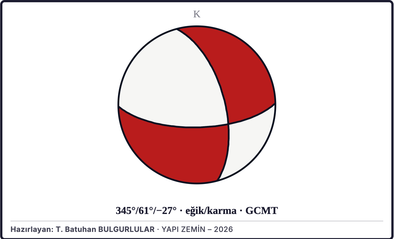 Şekil 2a. Depremin odak mekanizması