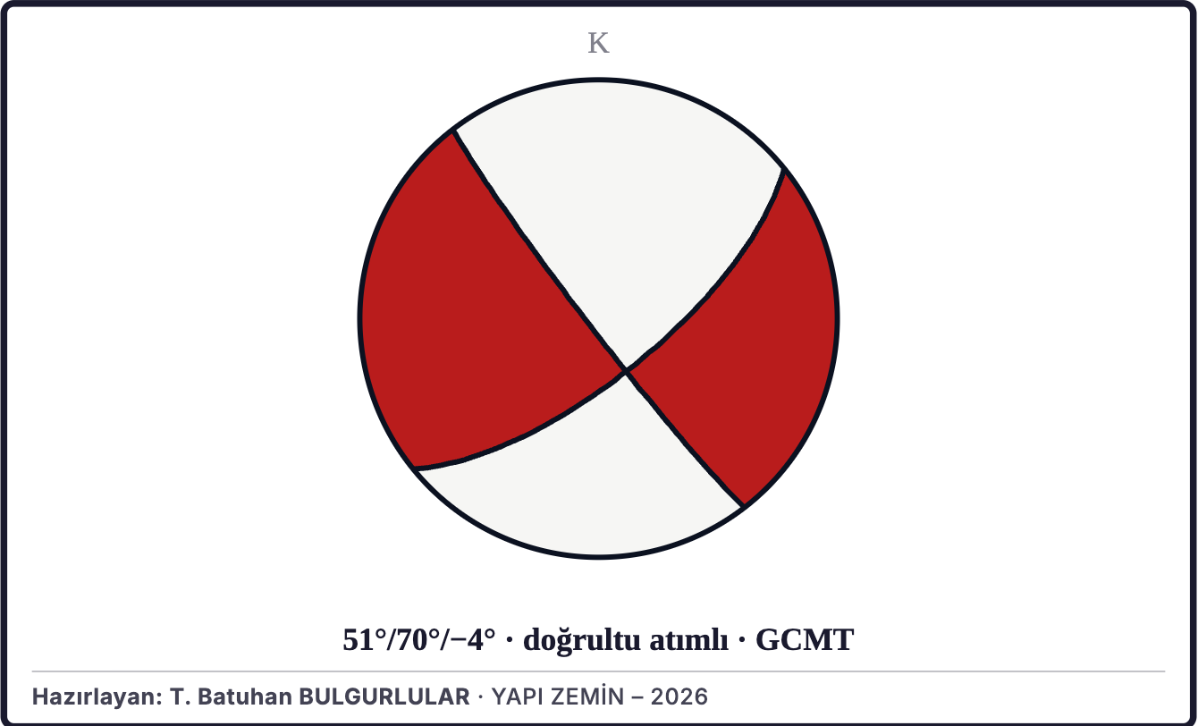 Şekil 2a. Depremin odak mekanizması