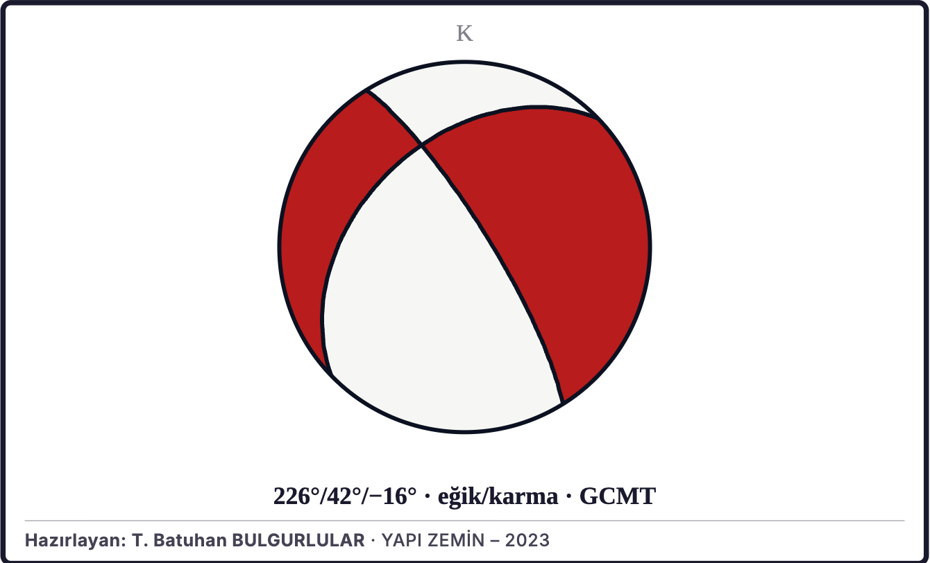 Şekil 2a. Depremin odak mekanizması