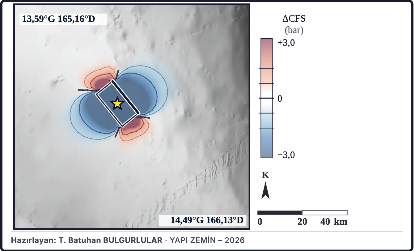 Şekil 5b. Coulomb gerilme değişimi modeli