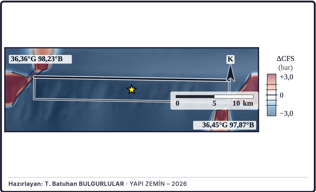 Şekil 4a. Coulomb gerilme değişimi modeli