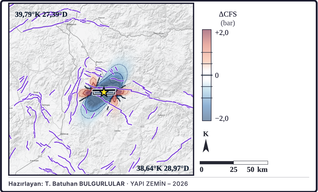 Şekil 3b. Coulomb gerilme değişimi modeli