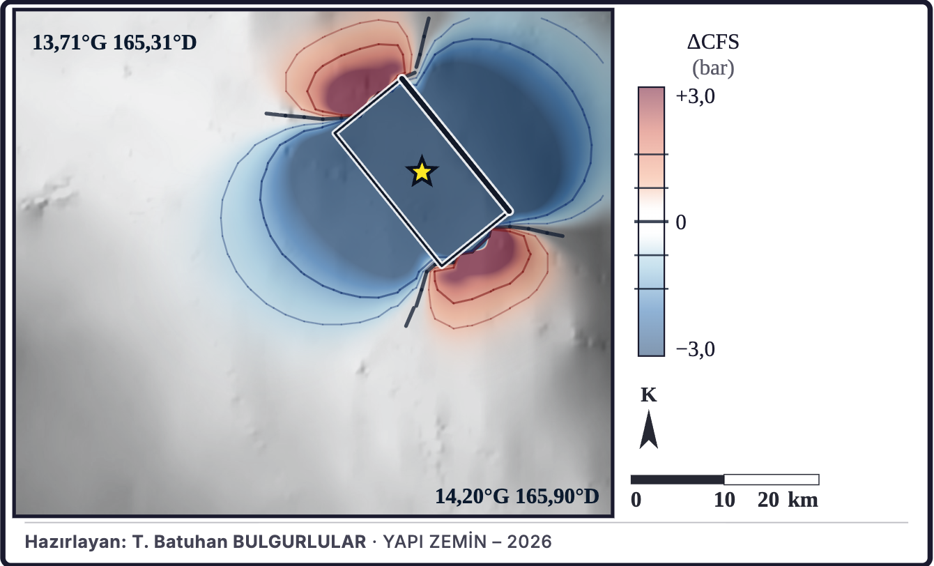 Şekil 5b. Coulomb gerilme değişimi modeli