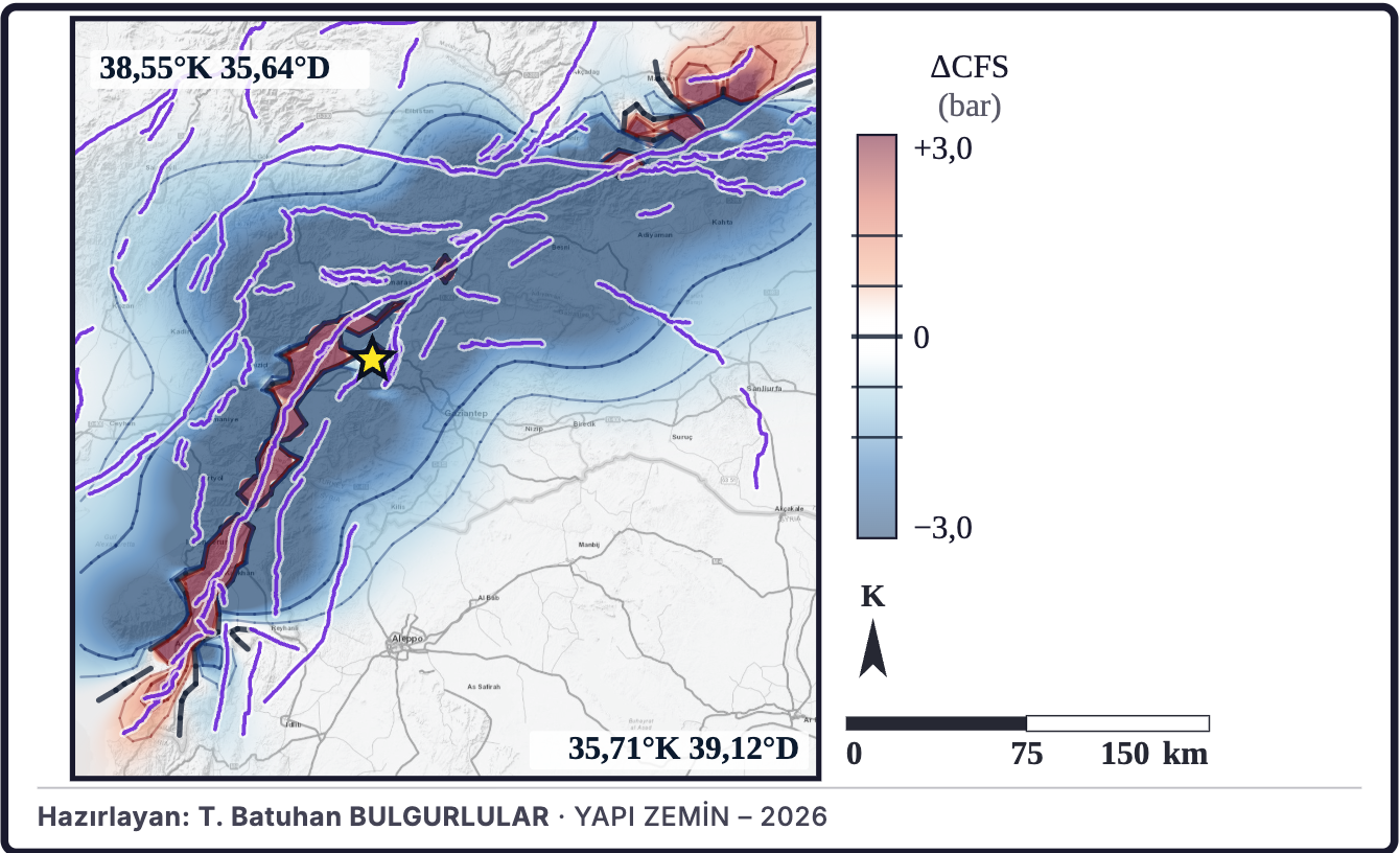 Şekil 6a. Coulomb gerilme değişimi modeli