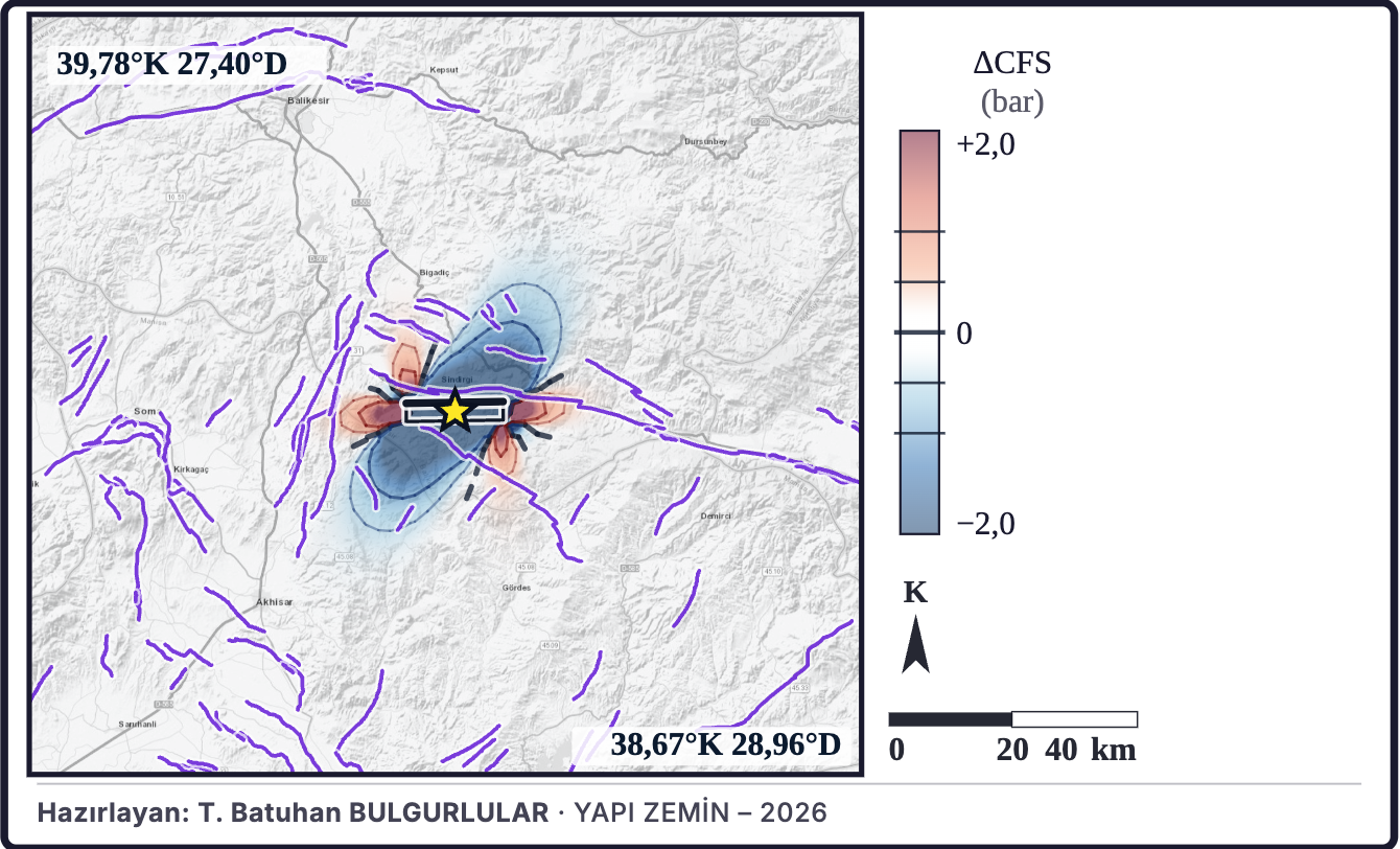 Şekil 3b. Coulomb gerilme değişimi modeli