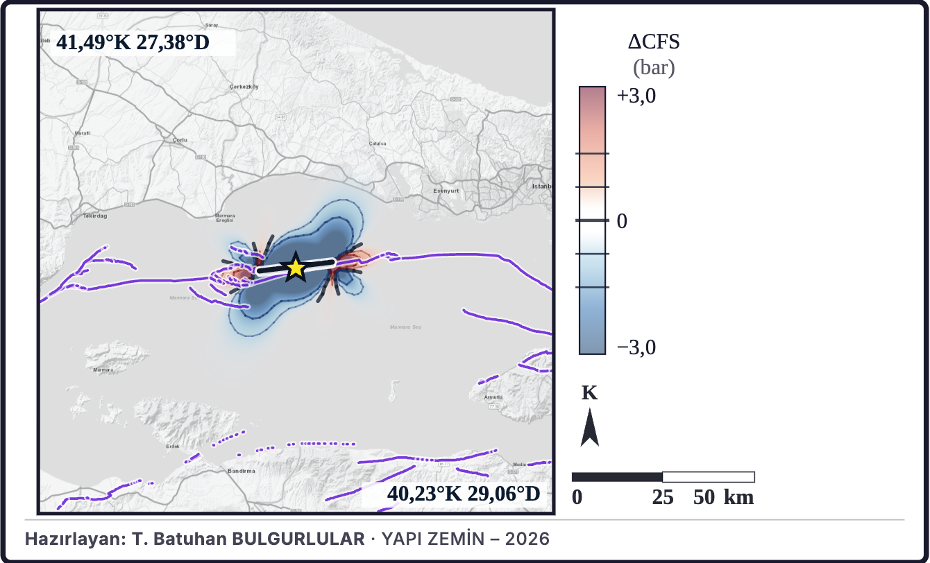 Şekil 5a. Coulomb gerilme değişimi modeli