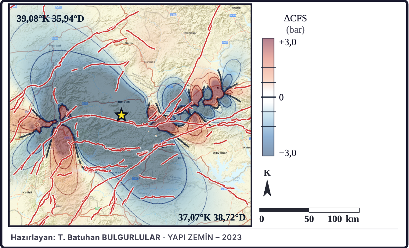 Şekil 5b. Coulomb gerilme değişimi modeli