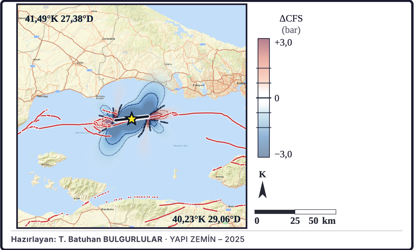 Şekil 5a. Coulomb gerilme değişimi modeli