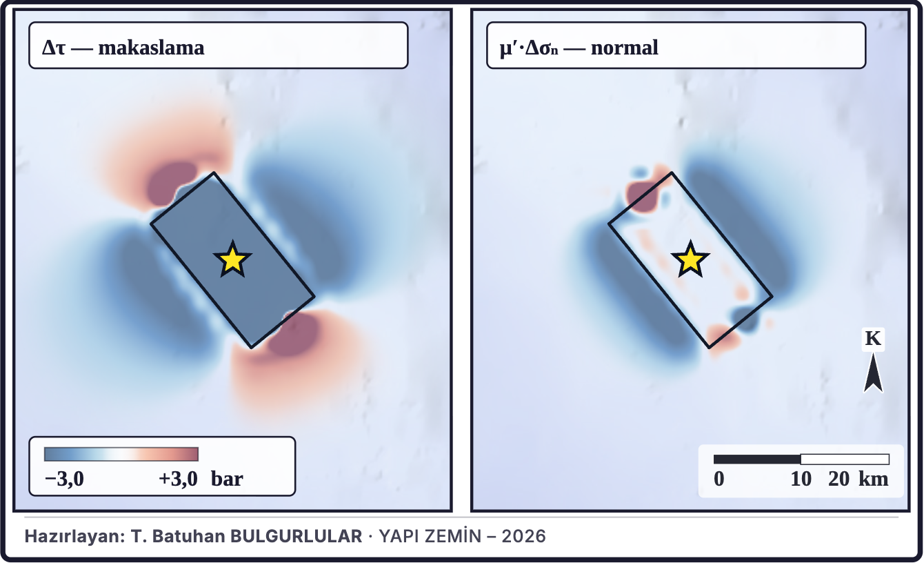 Şekil 5d. Coulomb gerilme değişiminin bileşenleri