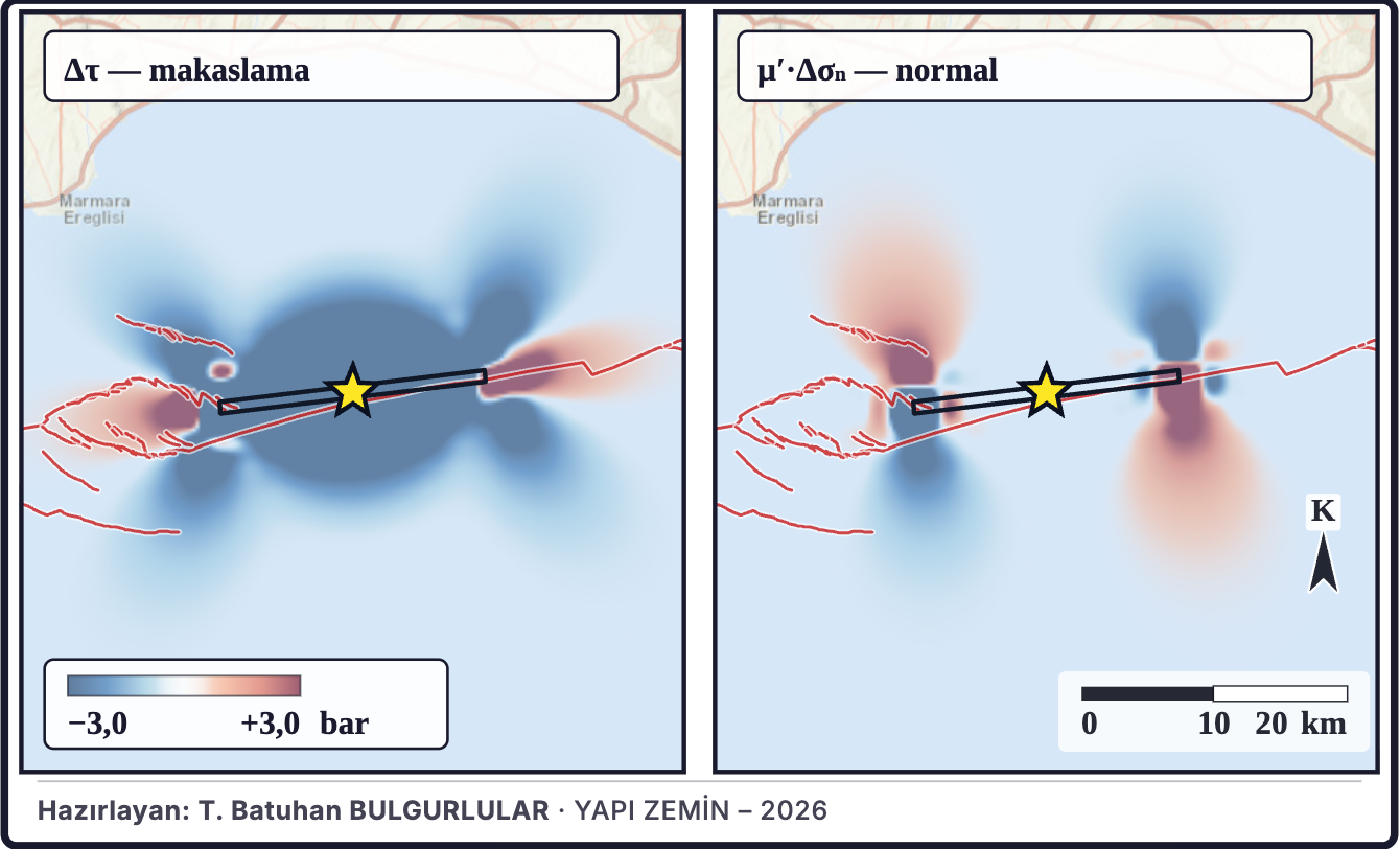 Şekil 5c. Coulomb gerilme değişiminin bileşenleri
