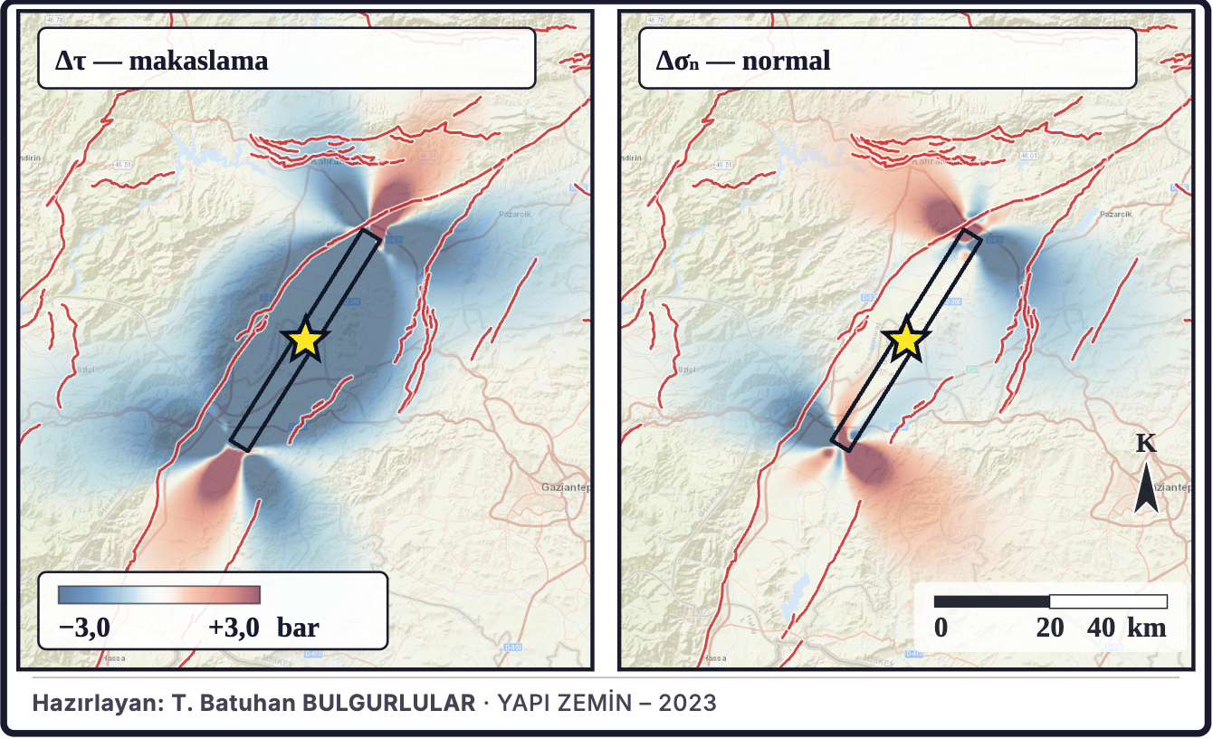Şekil 5d. Coulomb gerilme değişiminin bileşenleri