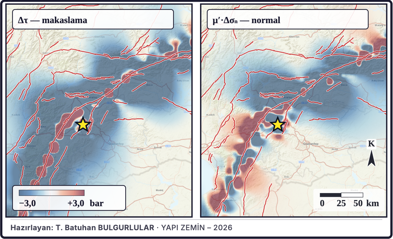 Şekil 7a. Coulomb gerilme değişiminin bileşenleri