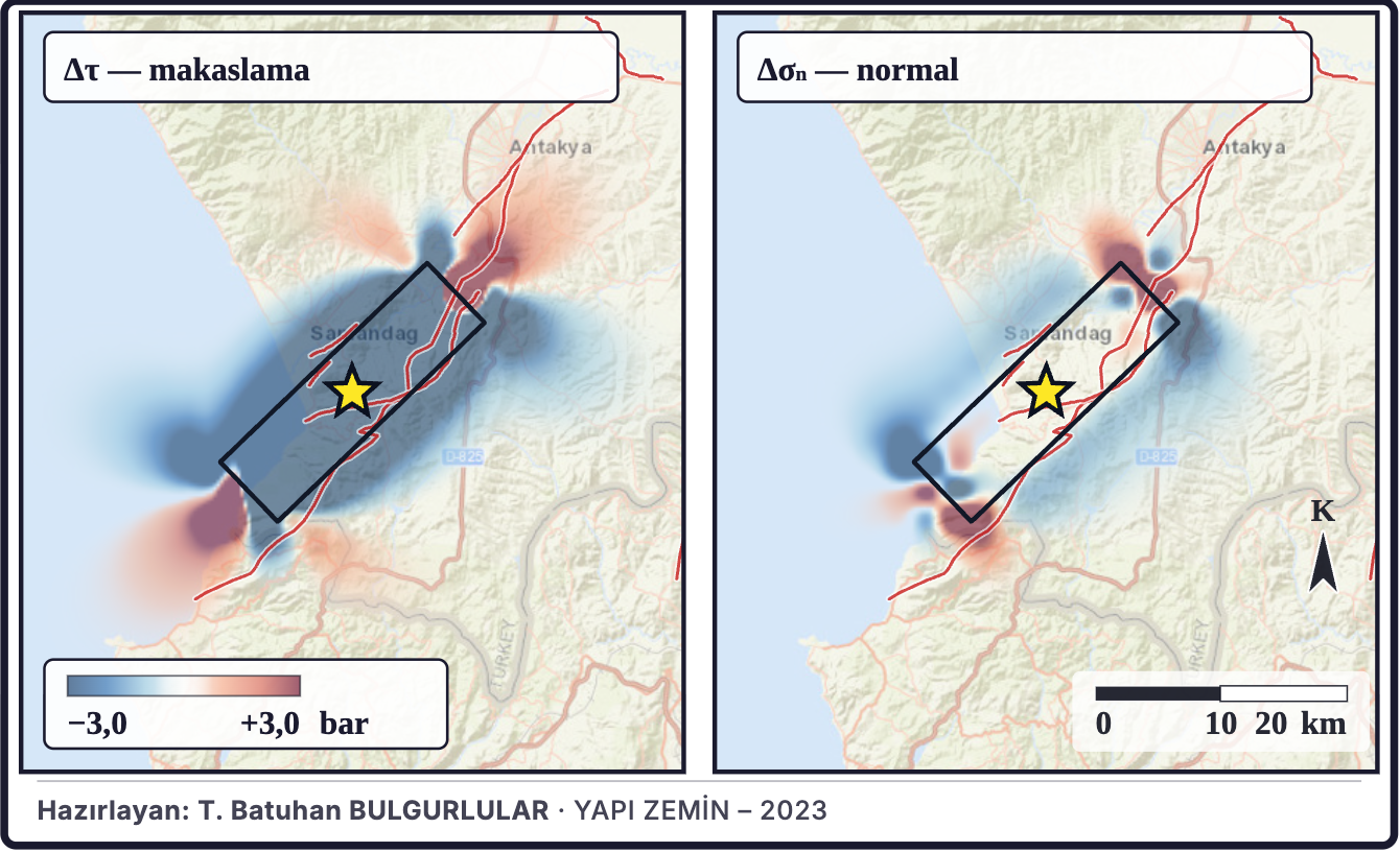 Şekil 5d. Coulomb gerilme değişiminin bileşenleri