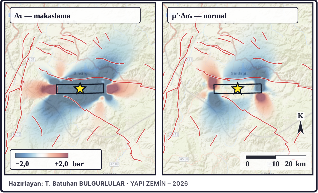 Şekil 3d. Coulomb gerilme değişiminin bileşenleri