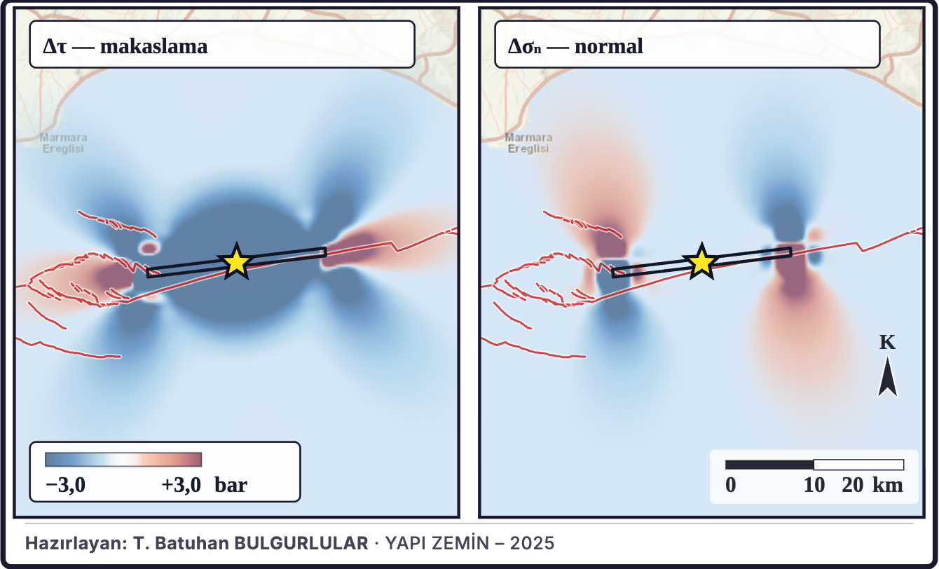 Şekil 5c. Coulomb gerilme değişiminin bileşenleri