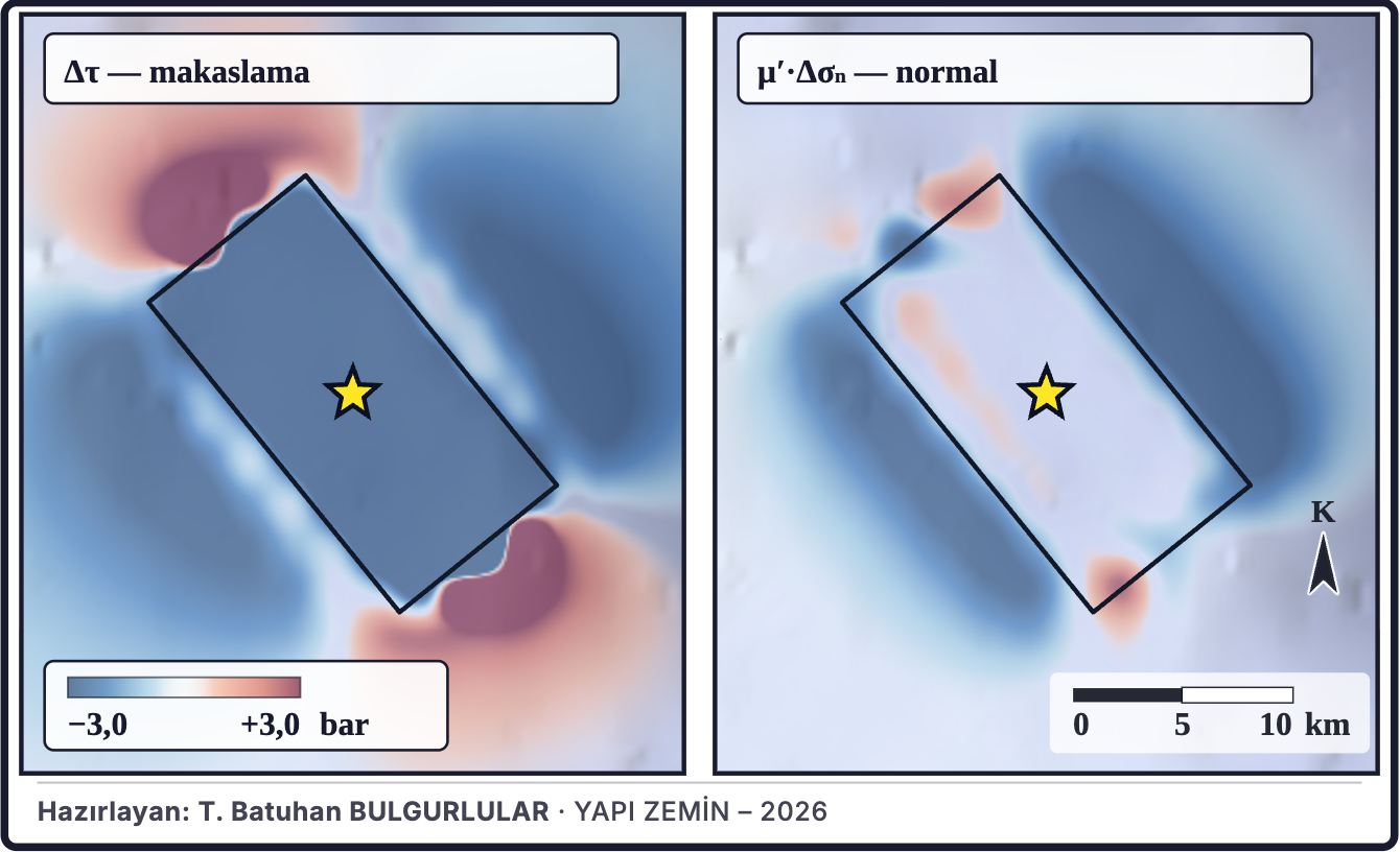 Şekil 5c. Coulomb gerilme değişiminin bileşenleri