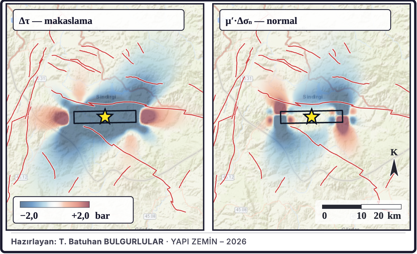 Şekil 3d. Coulomb gerilme değişiminin bileşenleri