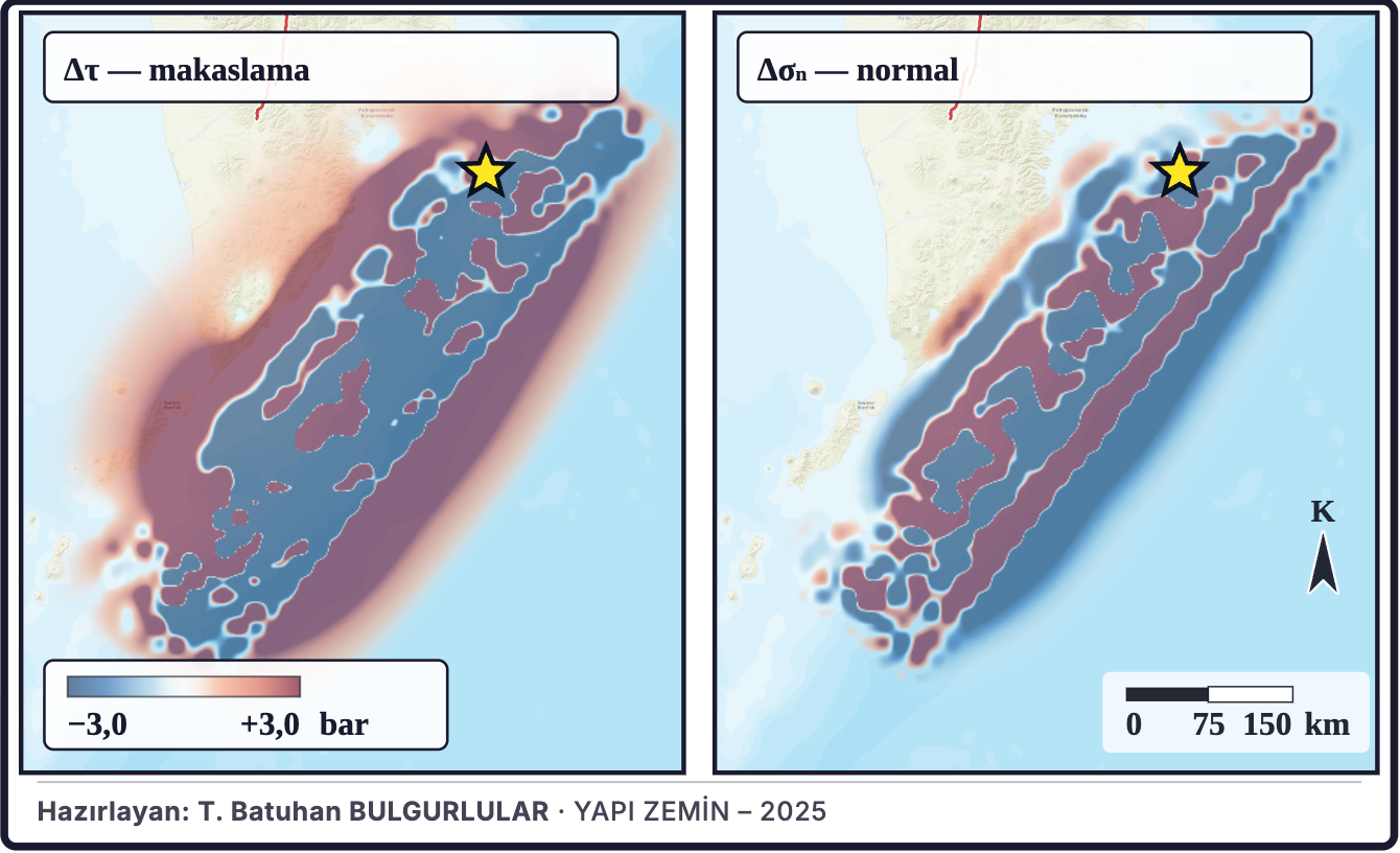 Şekil 5d. Coulomb gerilme değişiminin bileşenleri