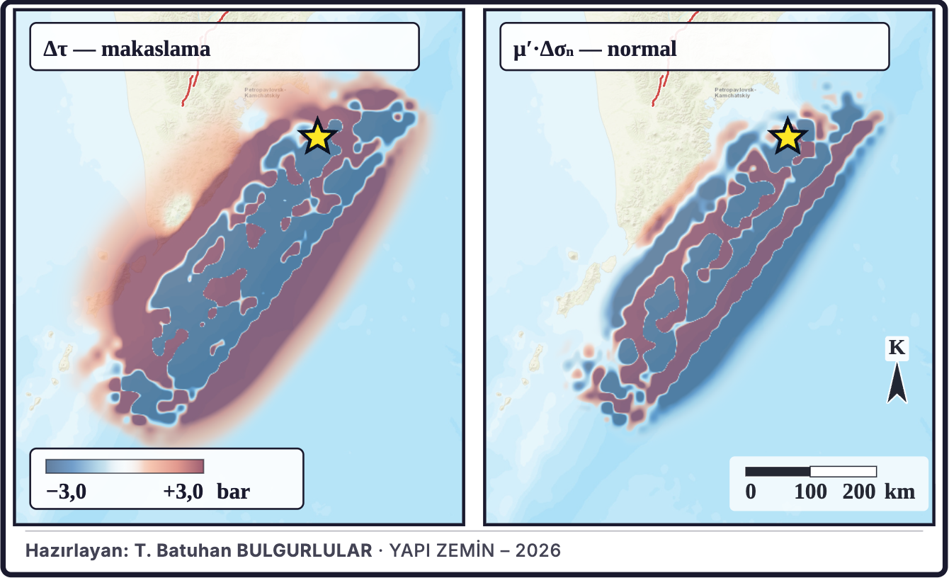 Şekil 9a. Coulomb gerilme değişiminin bileşenleri