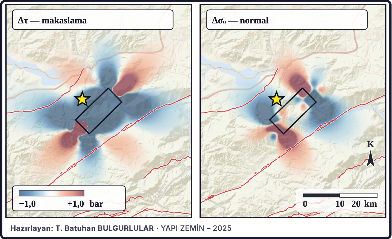 Şekil 6c. Coulomb gerilme değişiminin bileşenleri
