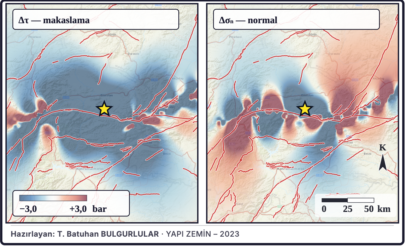 Şekil 5d. Coulomb gerilme değişiminin bileşenleri