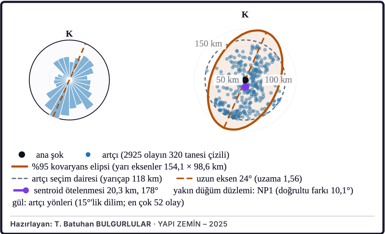 Şekil 6a. Kırılmanın ilerleme yönü