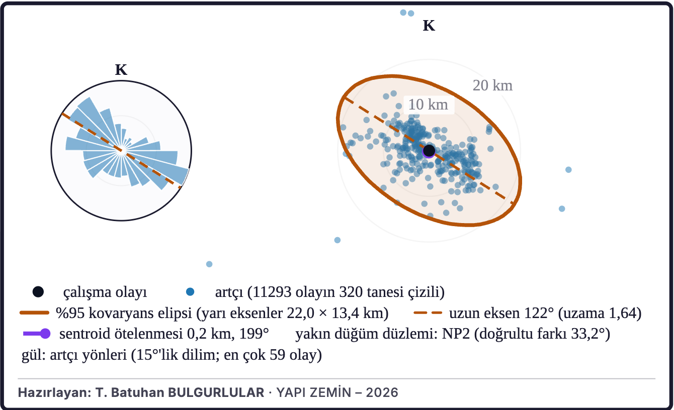 Şekil 4b. Kırılmanın ilerleme yönü
