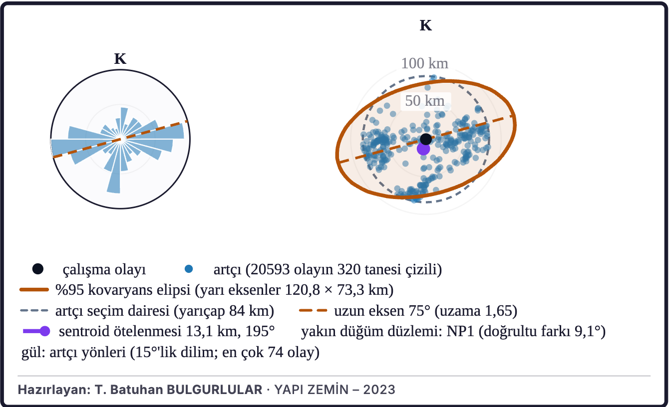 Şekil 6b. Kırılmanın ilerleme yönü