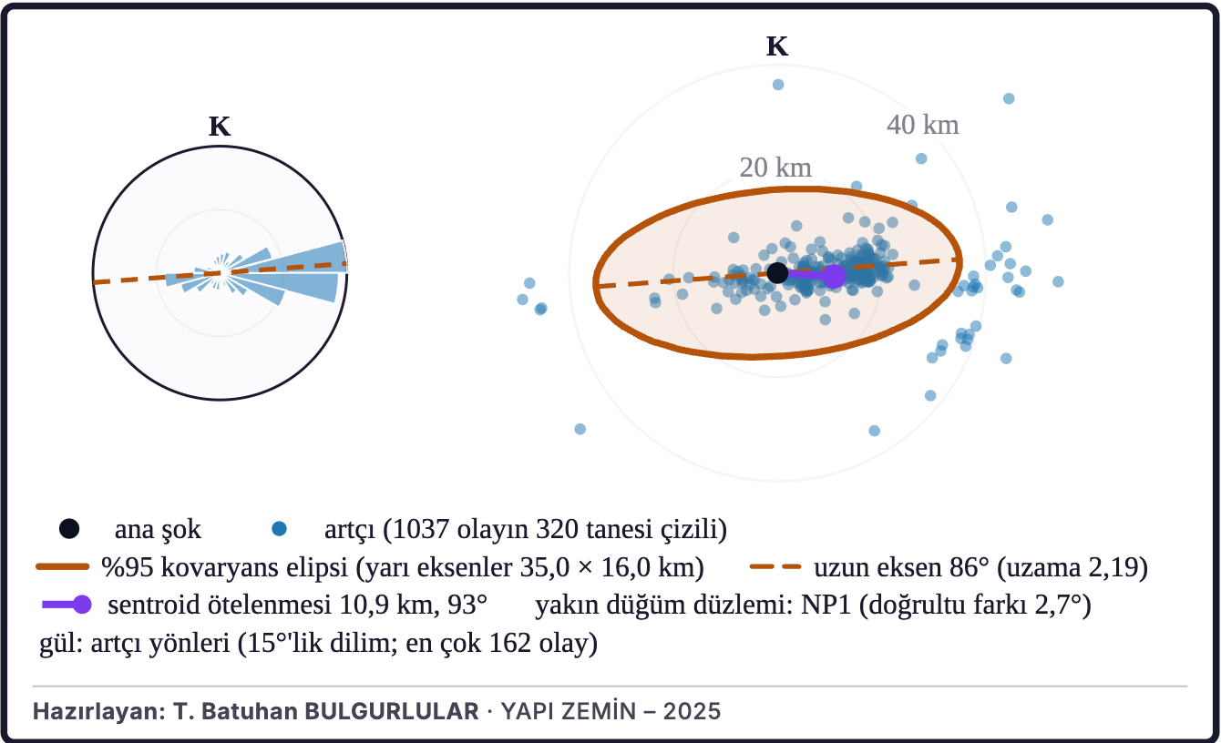 Şekil 6a. Kırılmanın ilerleme yönü