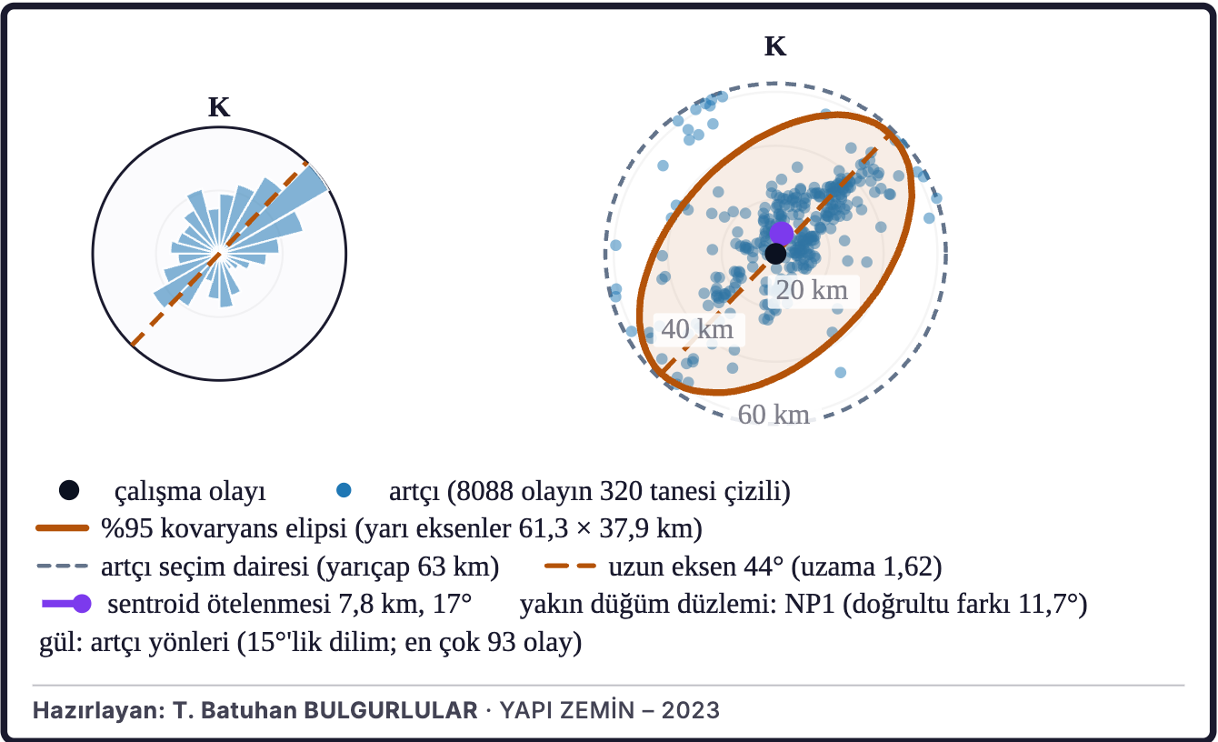 Şekil 6a. Kırılmanın ilerleme yönü