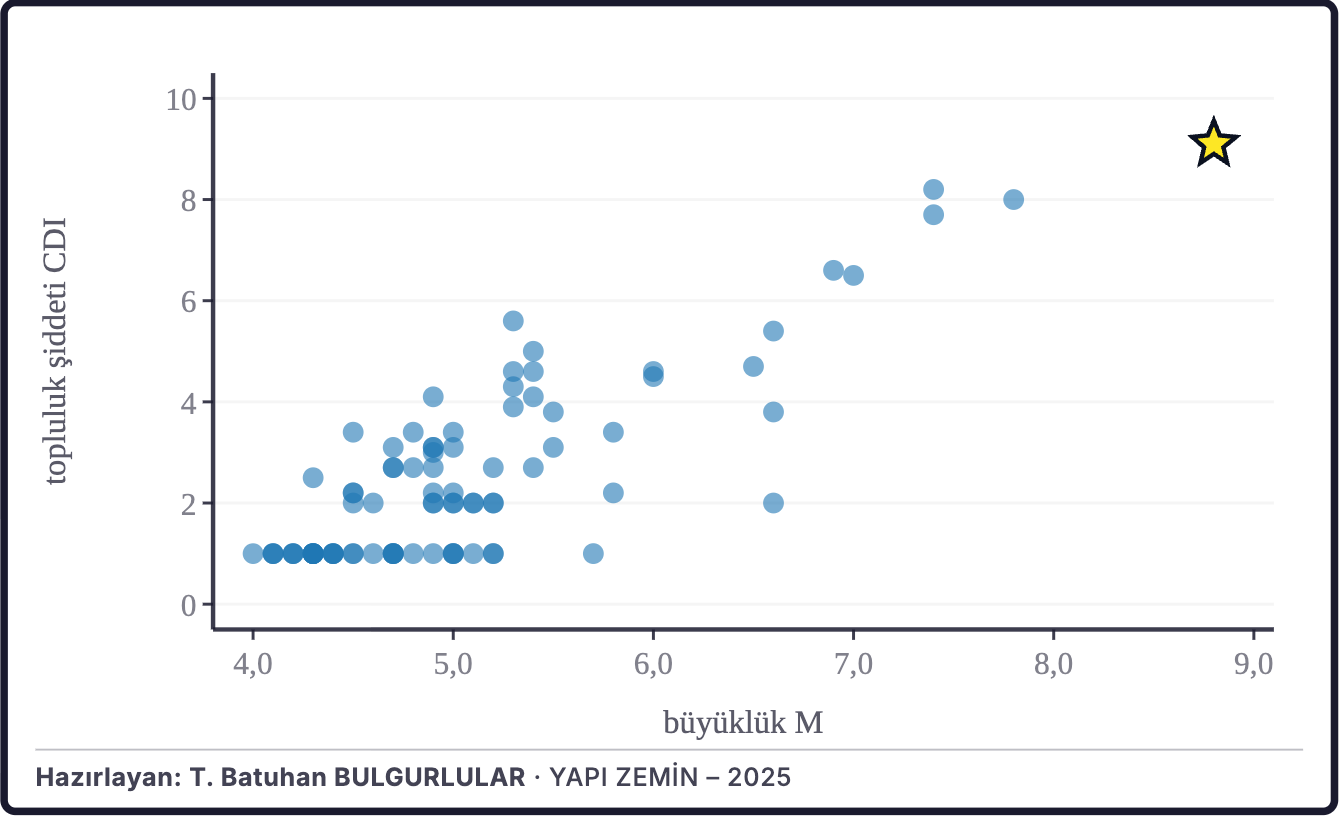 Şekil 7b. Hissedilme bildirimleri