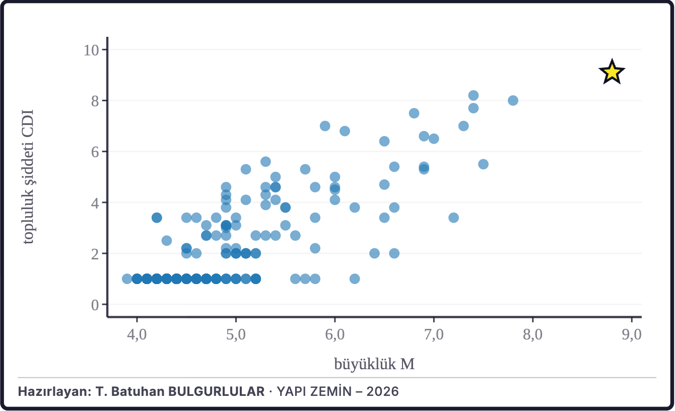 Şekil 29b. Hissedilme bildirimleri