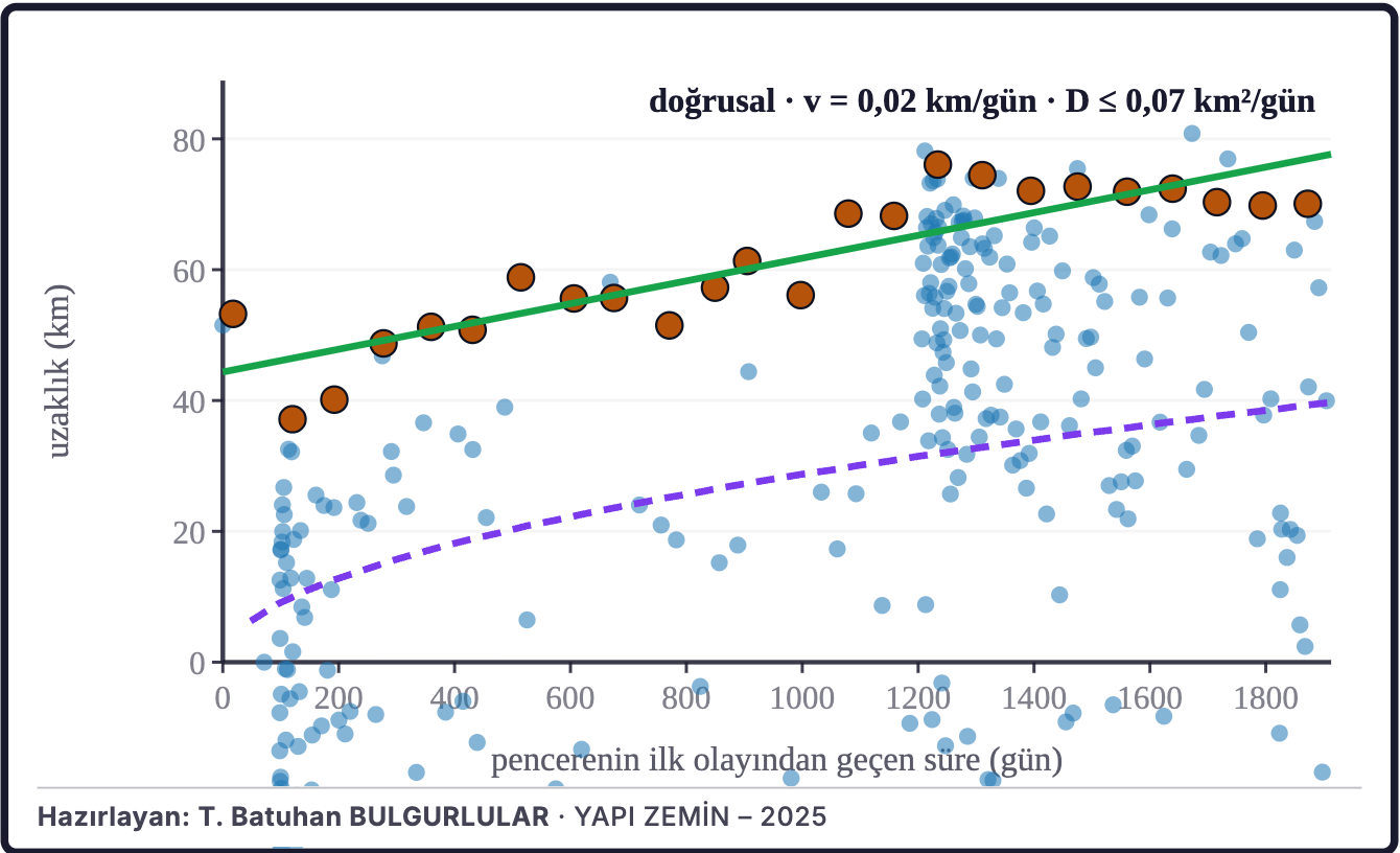 Şekil 4a. Etkinliğin yayılma cephesi