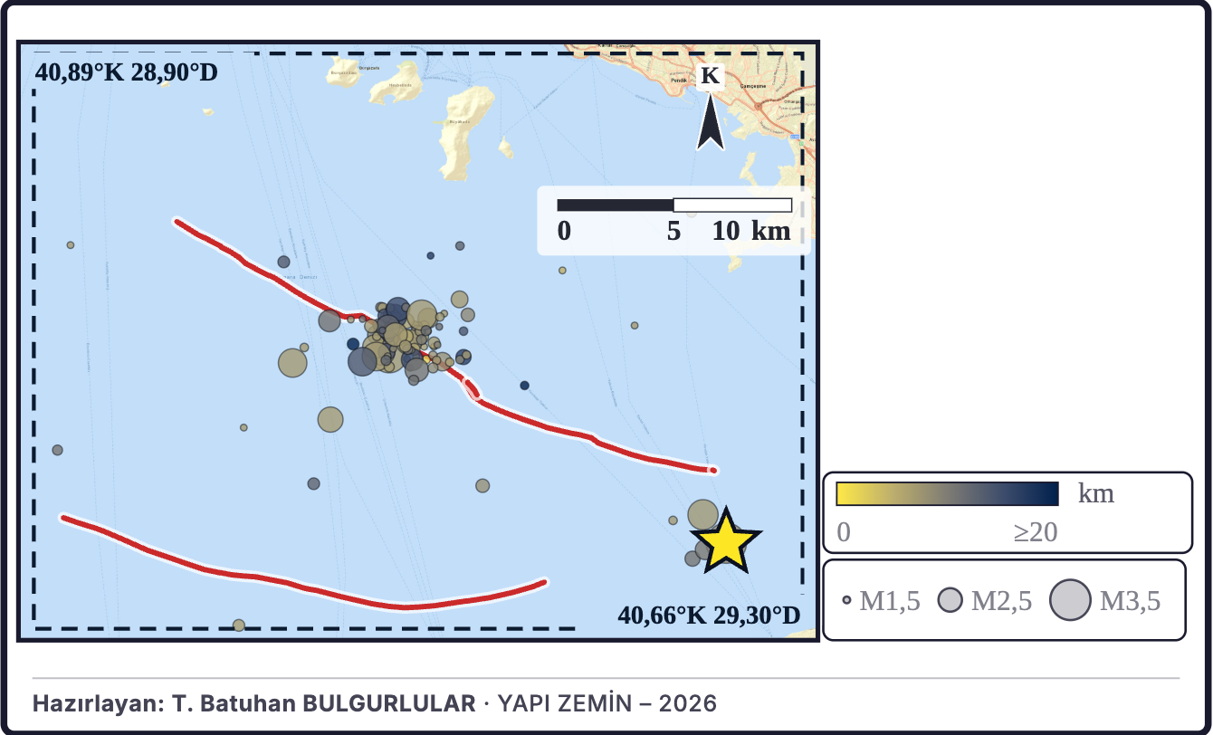 Şekil 3c. Kümenin depremleri: 1 Ağustos–11 Ekim 2026