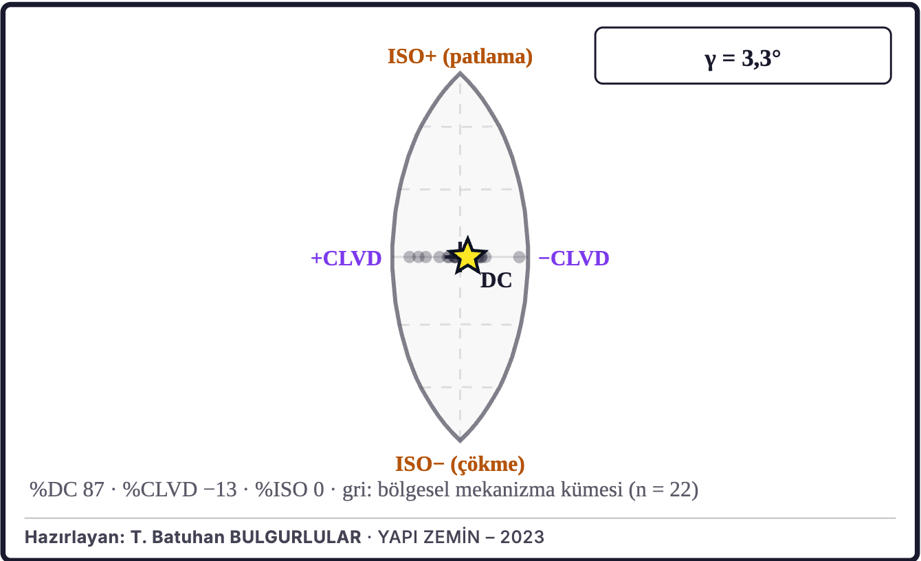 Şekil 6a. Moment tensörünün kaynak türü