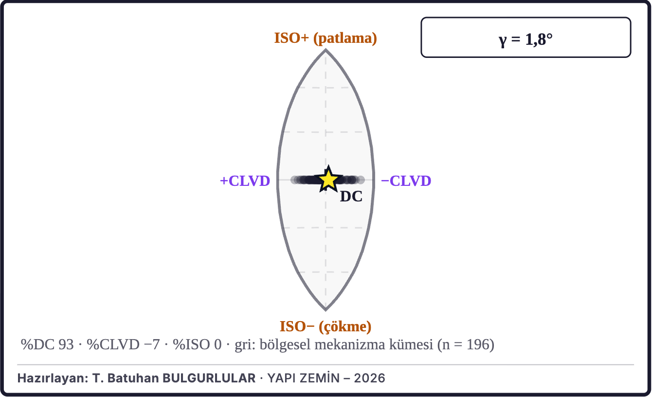 Şekil 5d. Moment tensörünün kaynak türü